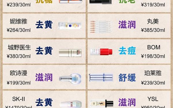 国精产品一线二线三线区别,国产精华液三线品牌选购指南