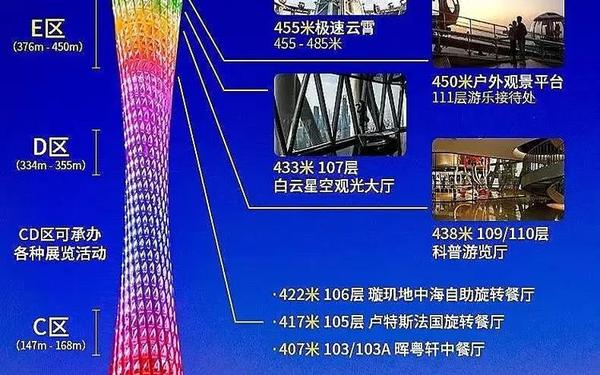 办公室里没人叫大声点 广州塔的地理位置
