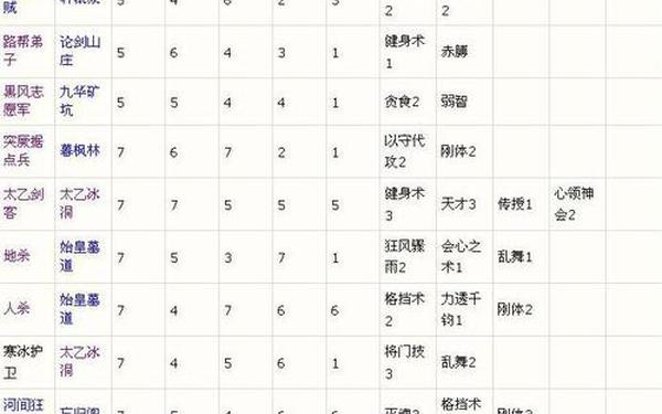 大唐无双零好号解析_大唐无双零还有人玩吗