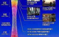 办公室里没人叫大声点 广州塔的地理位置