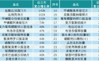 国产一卡二卡三新区2022_国产一卡二卡三新区介绍