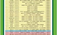 国色天香一卡一卡二卓越拓展_预定利率是什么意思