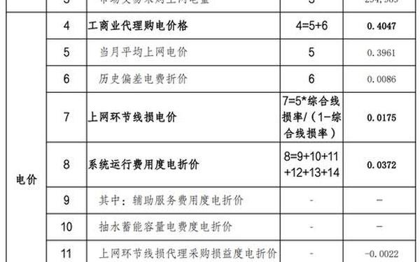 韩国家庭理论电费2024最新—电费2024韩国