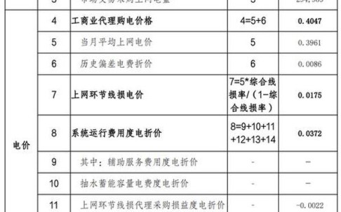 韩国家庭理论电费2024最新—电费2024韩国