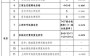 韩国家庭理论电费2024最新—电费2024韩国