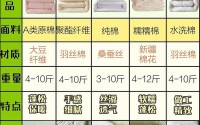打扑牌不盖被子怎么免费;被子什么牌子好又实惠