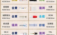 国精产品一线二线三线区别,国产精华液三线品牌选购指南